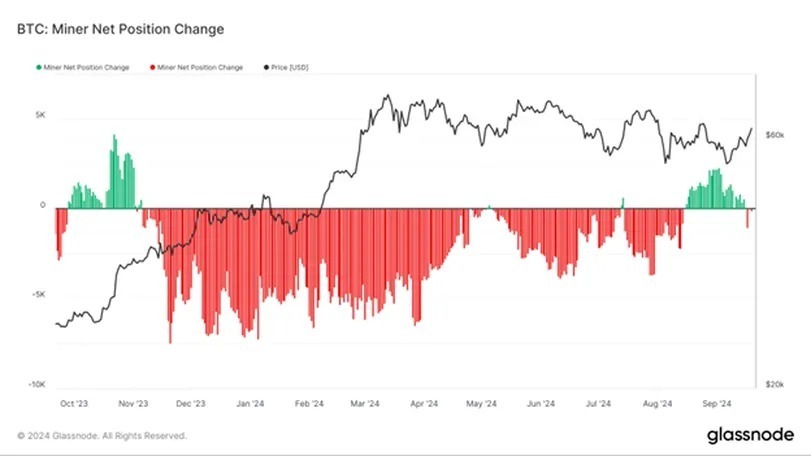 ビットコイン、価格とハッシュレートの乖離は価格上昇の可能性を示す