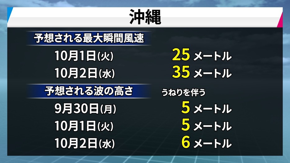 沖縄　台風18号に関する情報