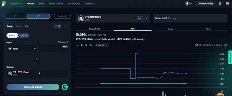 Pendle、新しいステーキングプールでビットコインに最大45％の利回りを提供