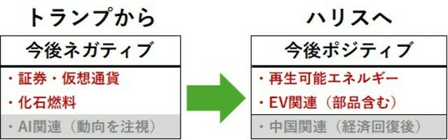 出所:智剣・Oskarグループ