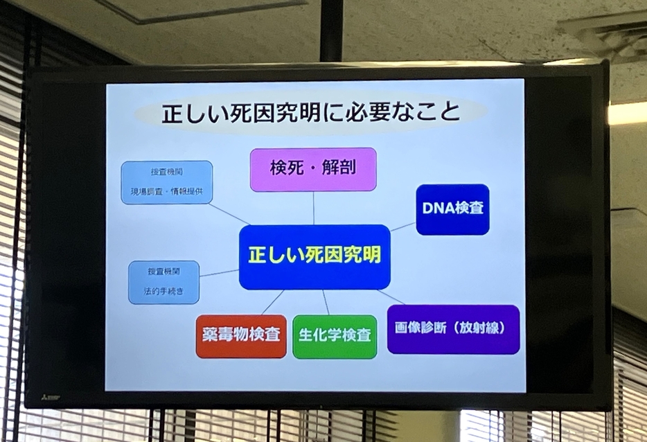 佐藤貴子・大阪医科薬科大学教授が示したスライド。正しい死因究明には各分野のエキスパートの協力が必要と述べた＝2024年8月24日、横浜市【時事通信社】