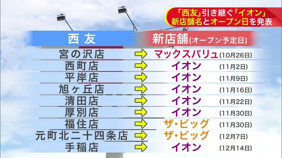 新たな店舗名とオープンの予定日