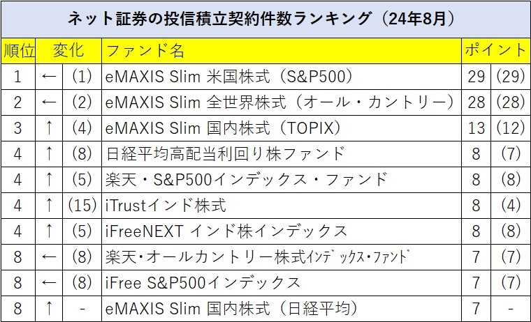 提供：ウエルスアドバイザー社