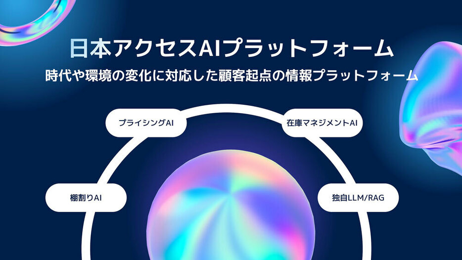 AI導入による棚割り自動化、価格最適化、LLM（巨大言語モデル）の自社開発、在庫マネジメントなどの取り組みを推進