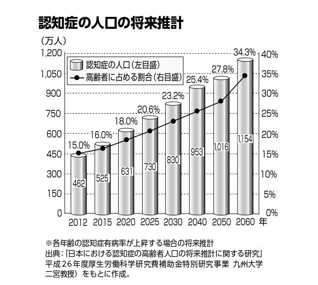 『マンガでわかる！ 認知症の人が見ている世界』より