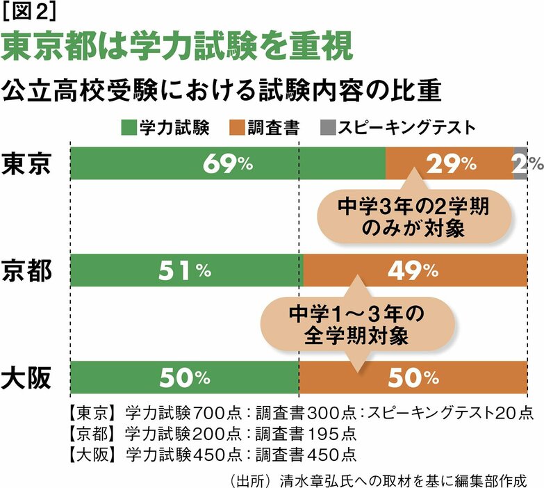 ダイヤモンド教育ラボ