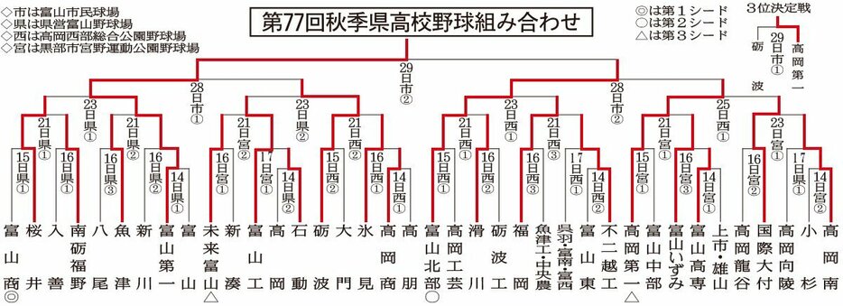 （写真：北日本新聞社）