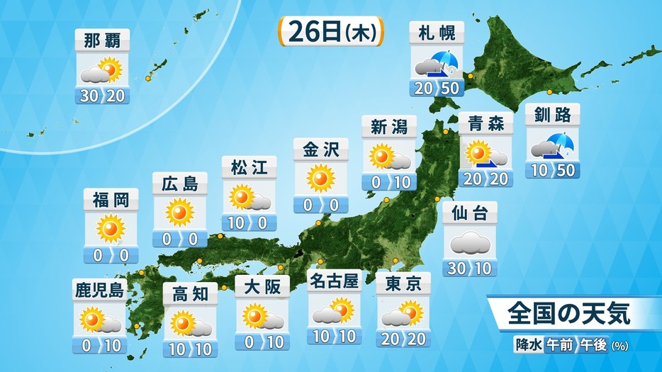 26日(木)の天気と降水確率