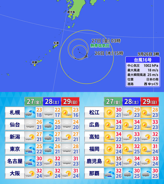 26日(木)午前3時の台風16号の位置・予想進路と週末の天気・気温の予想