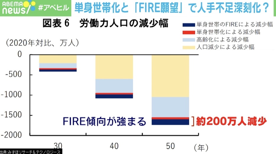 労働力人口の減少幅