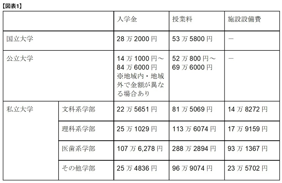 図表1