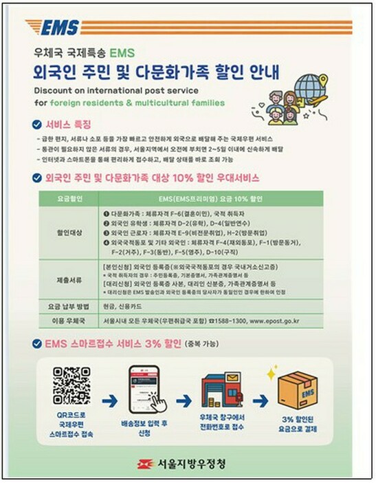 外国人住民と多文化家庭を対象としたEMS料金割引の案内文（ソウル市提供）＝（聯合ニュース）≪転載・転用禁止≫