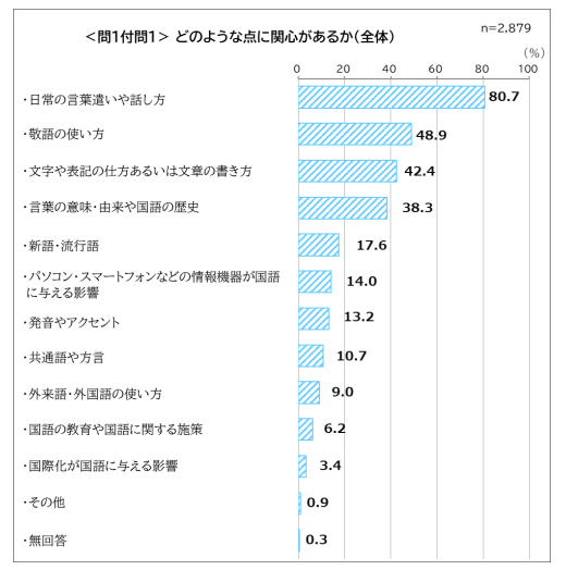 どのような点に関心があるか