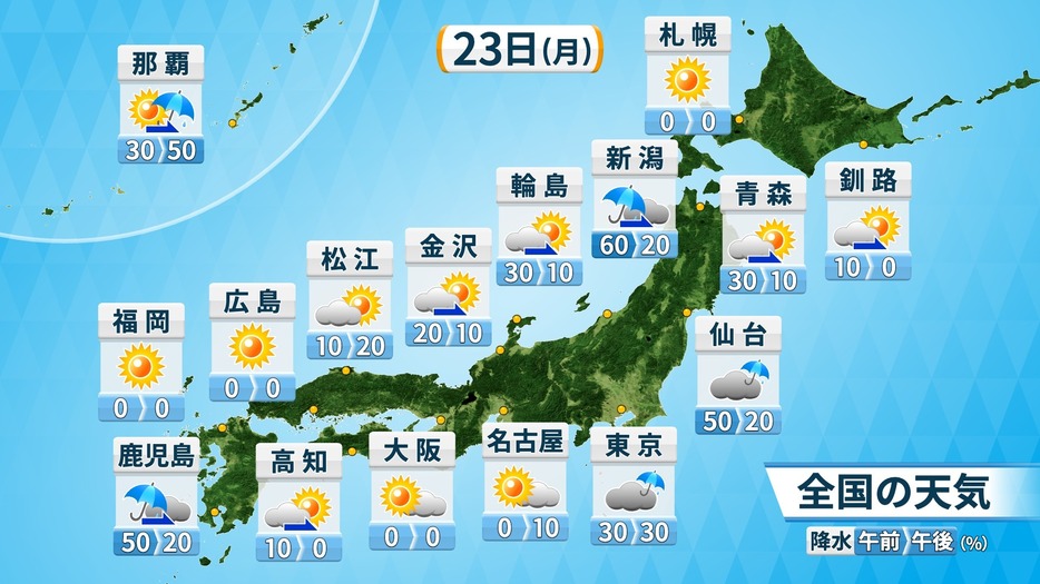 23日（月・振替休日）の天気と降水確率