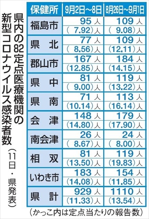 （写真：福島民報）