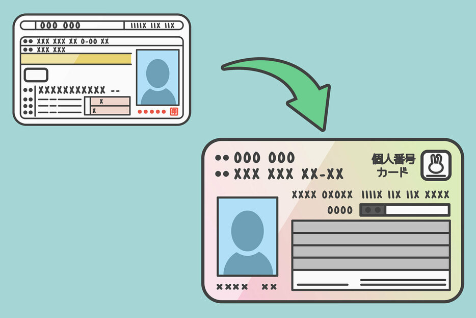 マイナンバーカードのICチップに運転免許証の情報が記録される。(c)COCO - stock.adobe.com