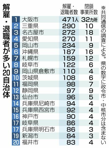 （写真：47NEWS）