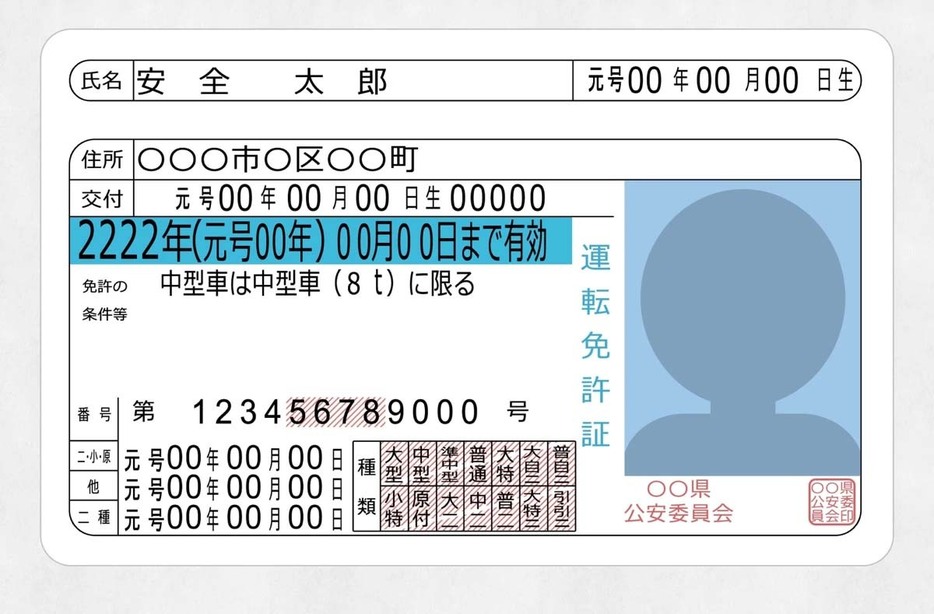 運転免許証のイメージ