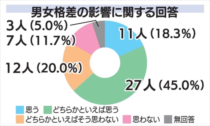 （写真：福島民報）