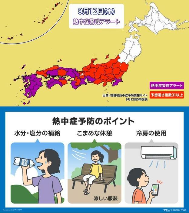 上：きょうの熱中症警戒アラートが発表されているエリア、下：熱中症予防のポイント。