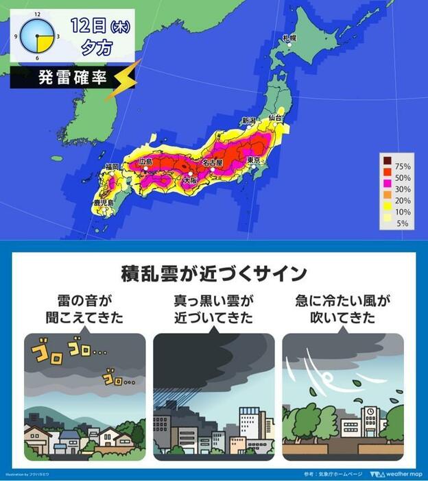 上：きょう夕方の発雷確率、下：積乱雲が近づくサイン。