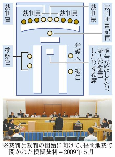 （写真：47NEWS）