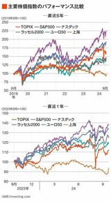 四季報オンライン