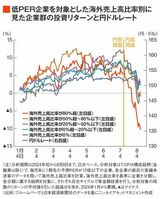 四季報オンライン