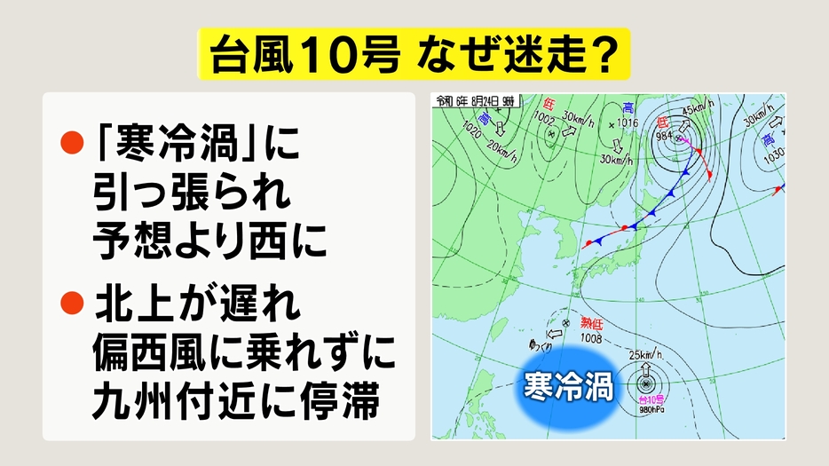 台風10号　なぜ迷走？