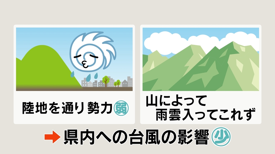 長野県内への台風の影響は小さく