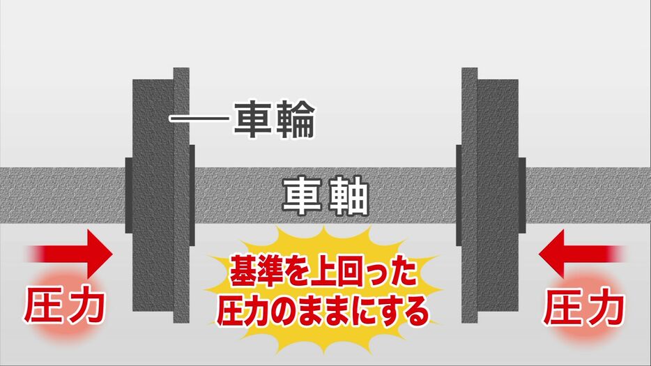 データ改ざんが行われた車軸に車輪をはめる組み立て作業