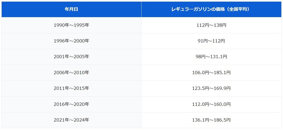 図表1