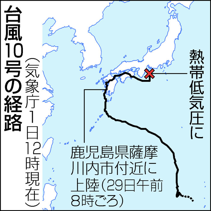 台風１０号の経路（１日１２時現在）