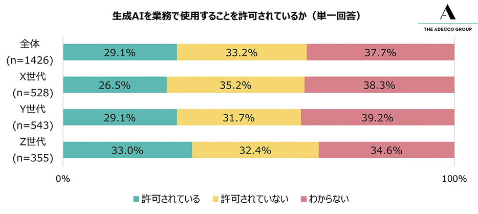 （「アデコ株式会社」調べ）