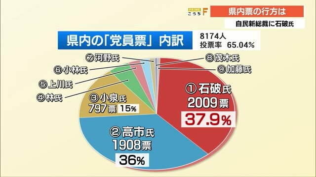 高知さんさんテレビ