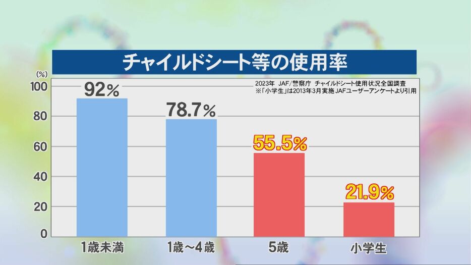 ニュースONE