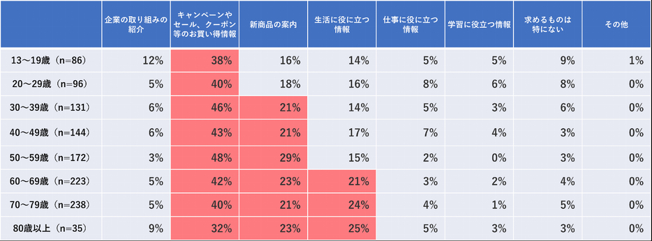 図