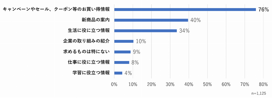 図