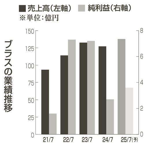 （写真：中部経済新聞）