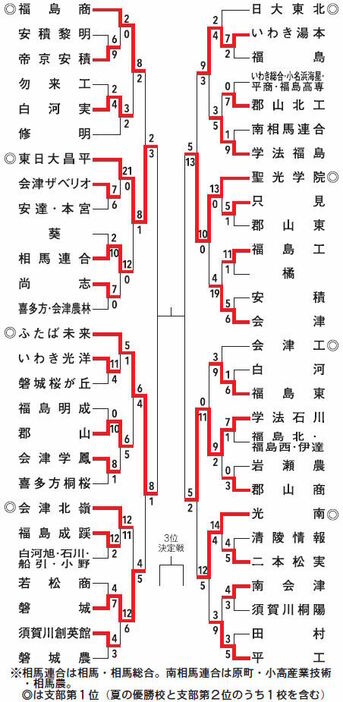 （写真：福島民報）