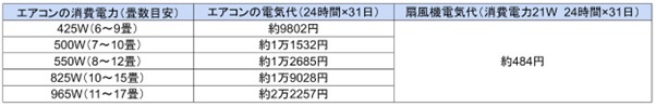 図表2