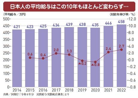 ＜『「扶養の壁」に悩む人が働き損にならないための38のヒント』より＞