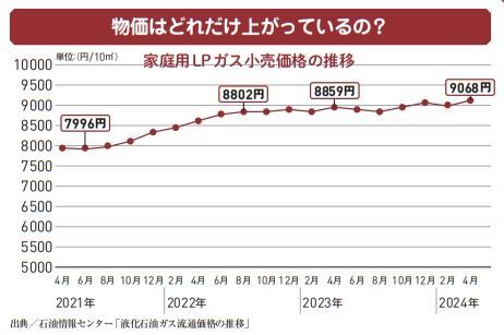 ＜『「扶養の壁」に悩む人が働き損にならないための38のヒント』より＞