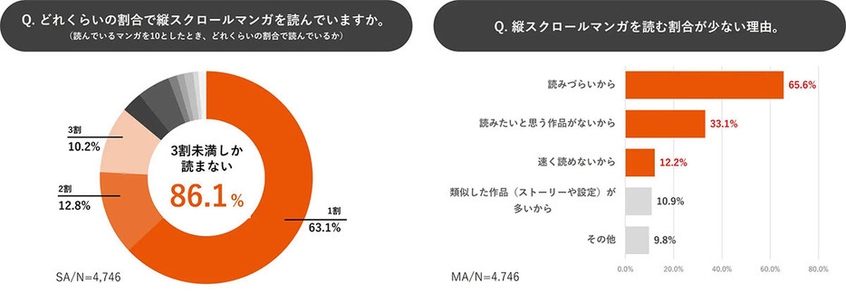 （「エヌ・ティ・ティ・ソルマーレ株式会社」調べ）