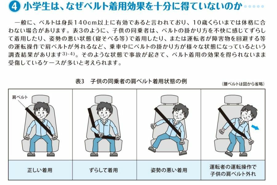 出典：イタルダ（公益財団法人交通事故総合分析センター、Institute for Traffic Accident Research and Data Analysis）