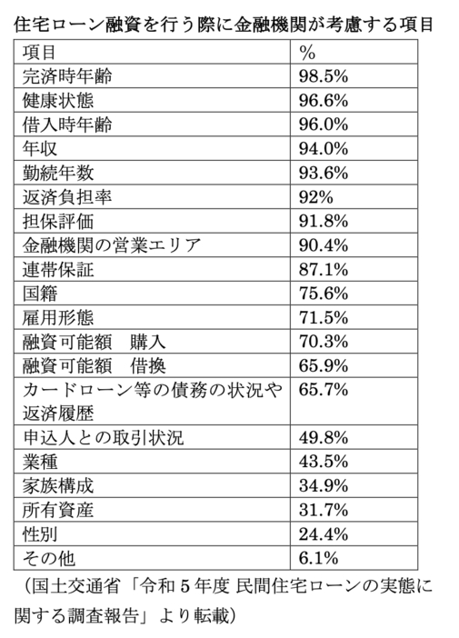 図表1