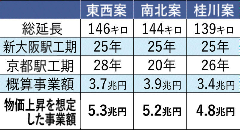 北國新聞