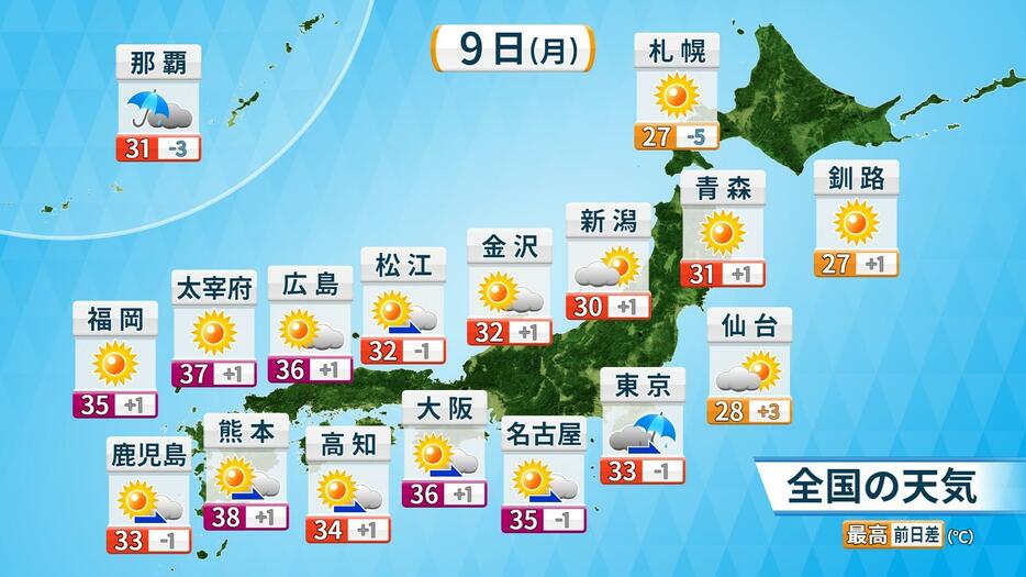 9日(月)天気と最高気温