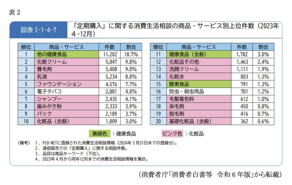 図表2