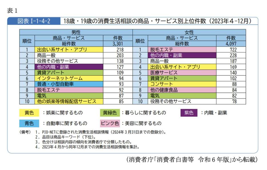 図表1